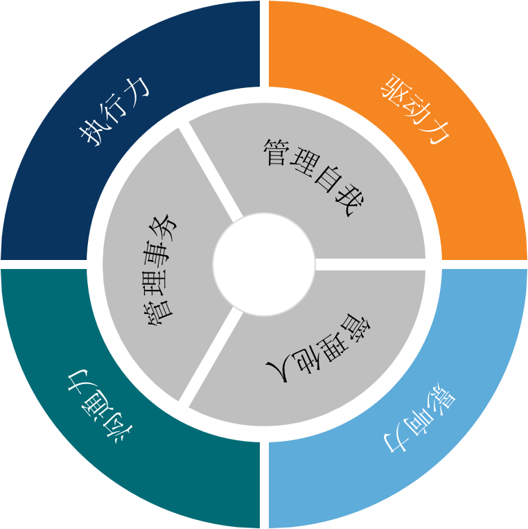 1603242800661237.png 能力造就.png