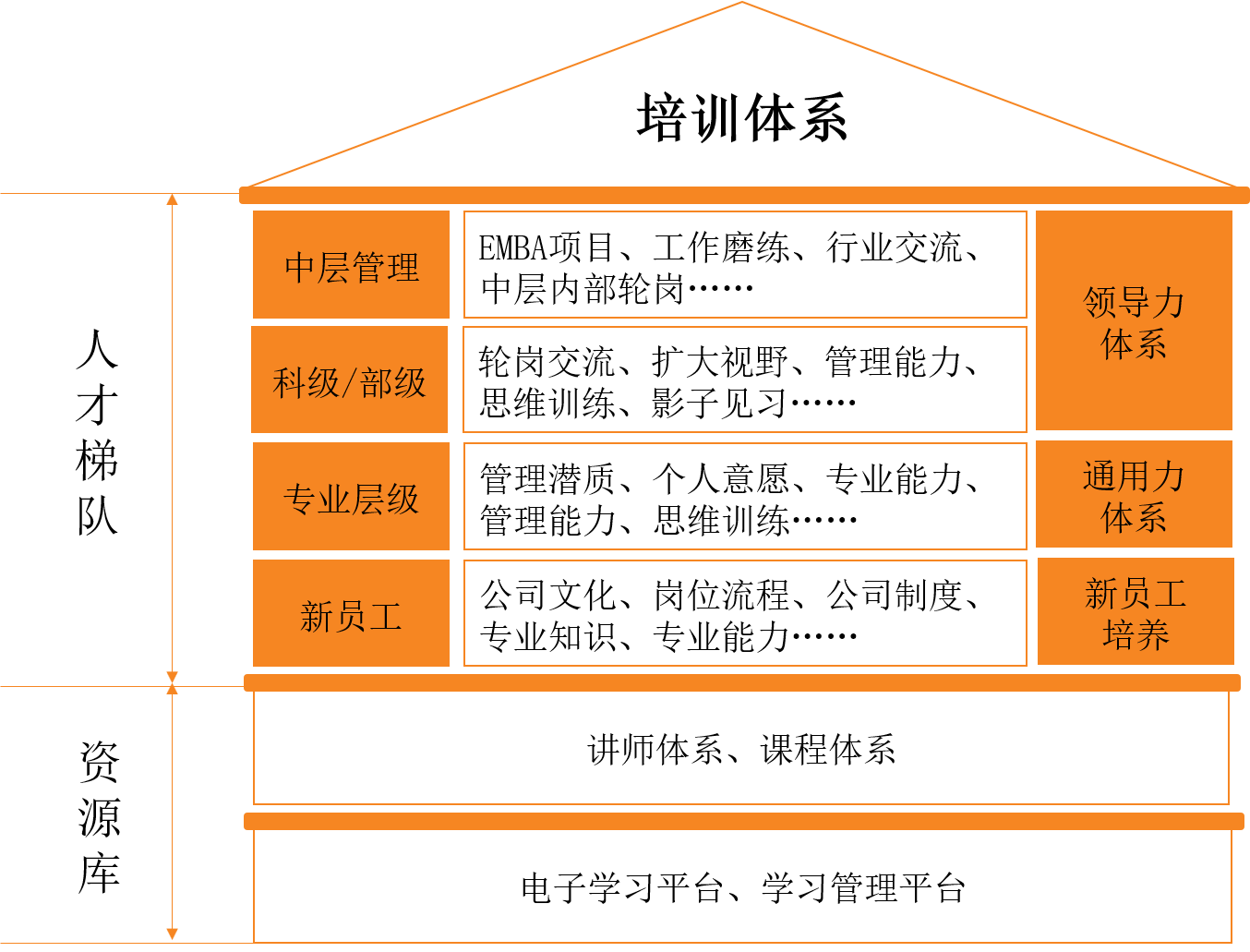 1603242849990374.png 培训系统.png