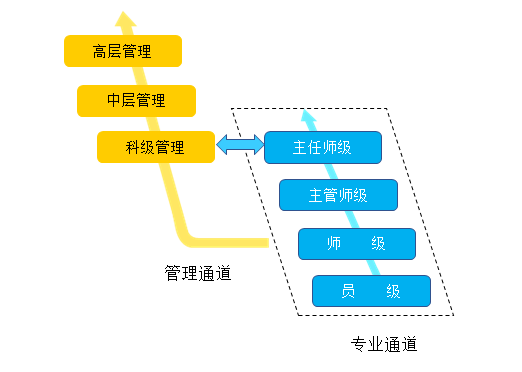 1608279342284365.png 提升通道.png