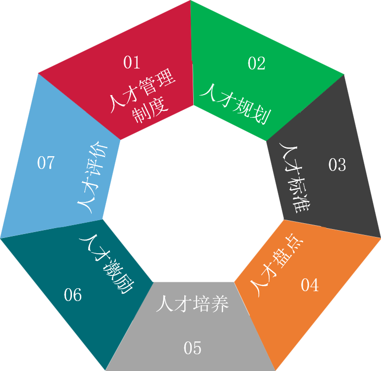 1608279423269267.png 人才造就.png